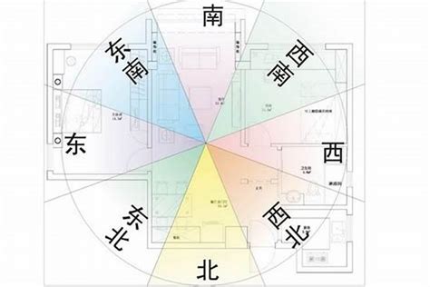 八字 住宅方位|房子座向方位怎麼看？江柏樂老師來解迷